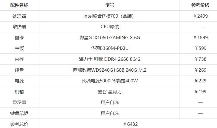 i7电脑配置清单