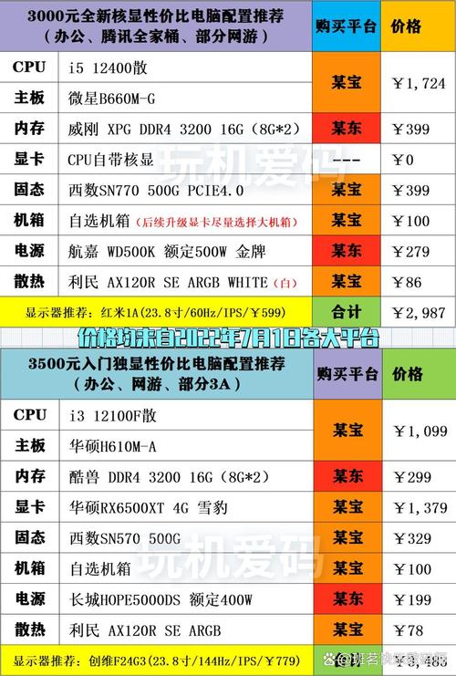 电脑配置全攻略，从小白到大神的进阶之路