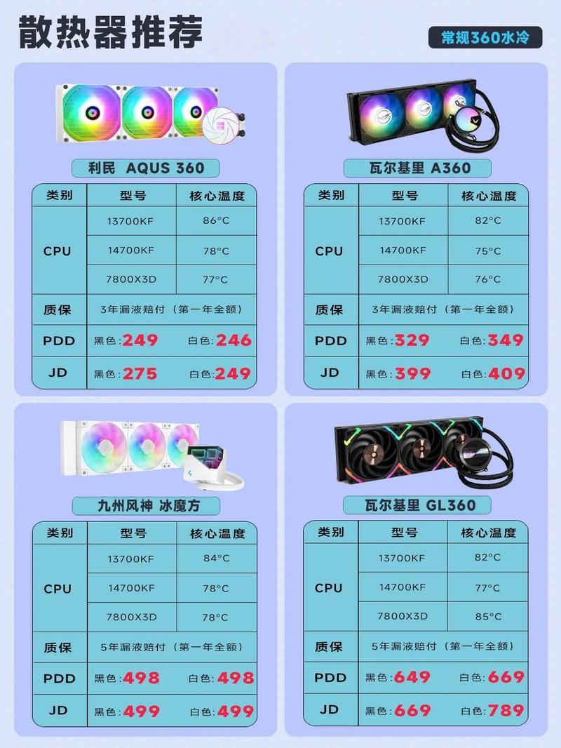 CPU散热器的多元优势解析