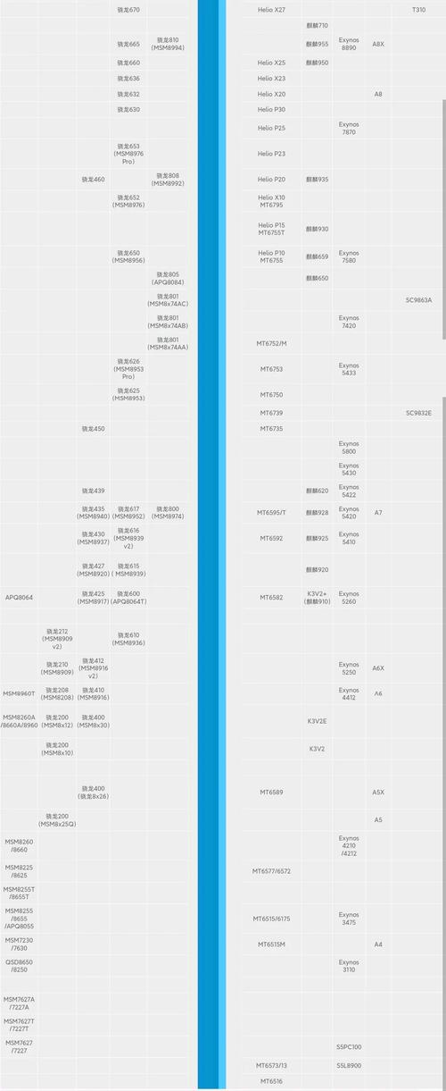 2020年CPU最新天梯图，性能排行与选购指南