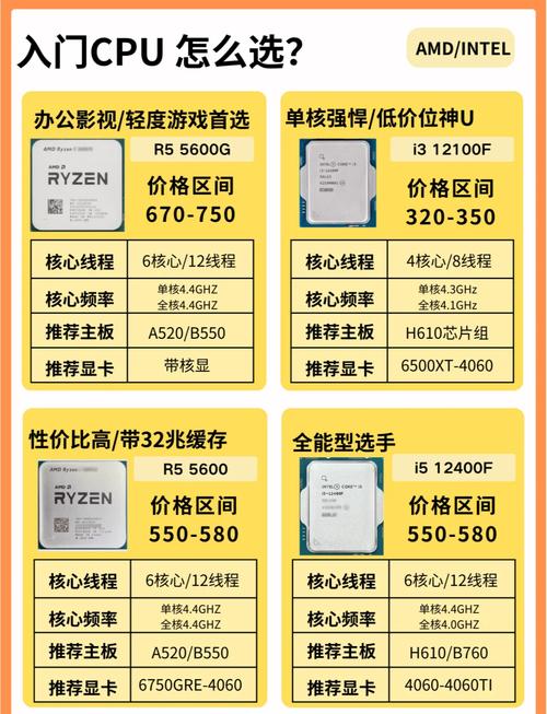 2016年CPU性能巅峰对决，旗舰型号深度解析与选购指南