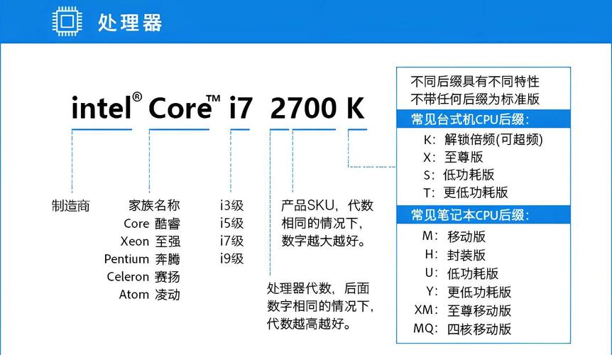 台式电脑配置全攻略，从入门到高端的全方位解析