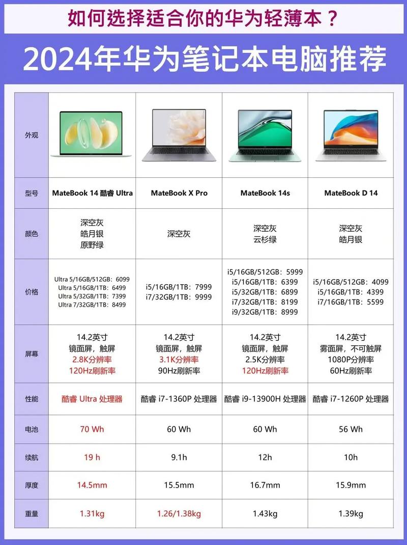 华为电脑选购指南