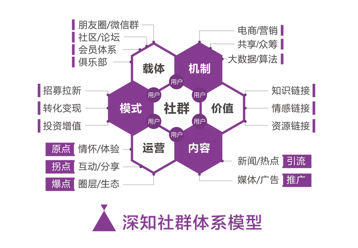 微信微博网站建设，打造社交流量新阵地