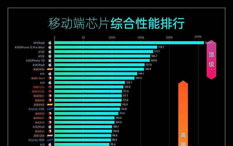 移动桌面CPU对比，性能、功耗与应用场景的深度剖析