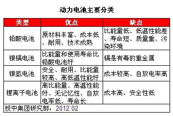 电脑待机电池更换时机全解析，多因素考量与实用建议