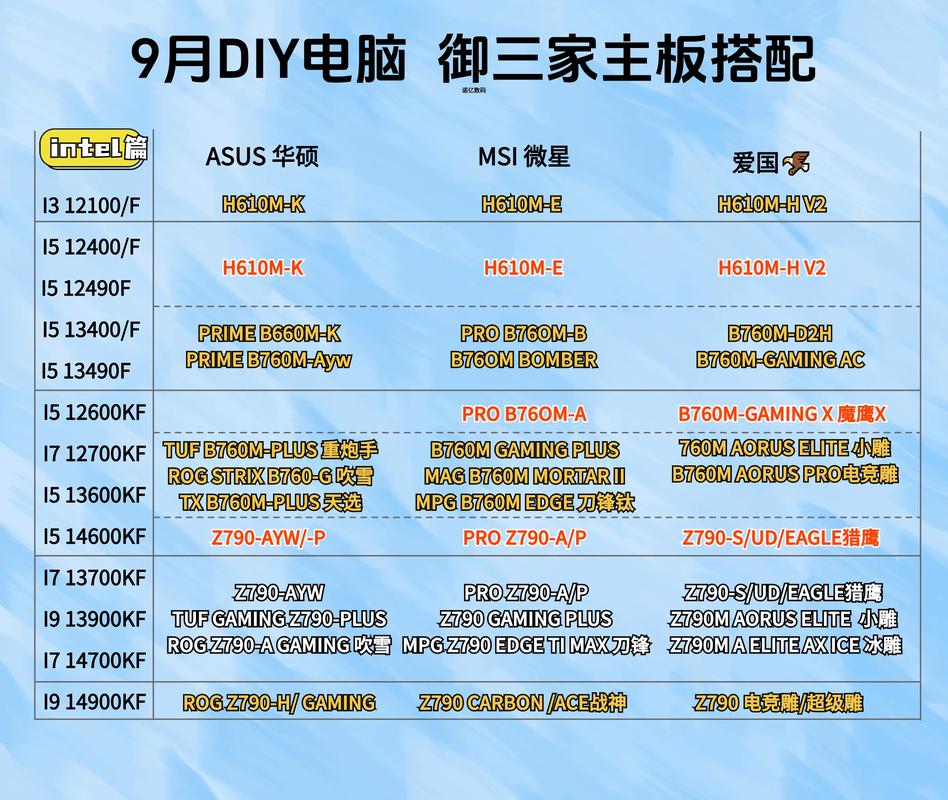 1500元的CPU搭配主板的预算解析