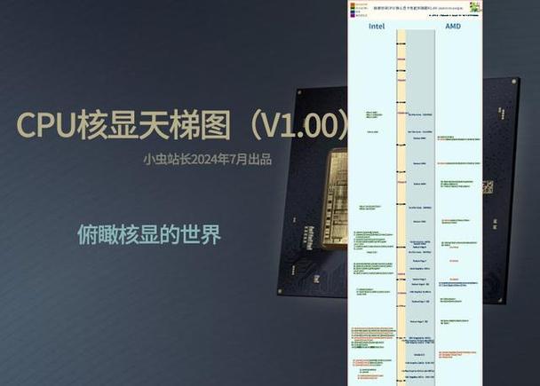 1150最强CPU大揭秘，性能巅峰谁主沉浮？