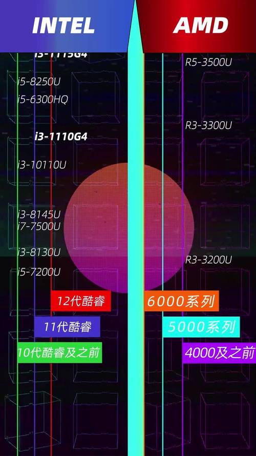 CPU天梯图对比笔记本，性能差异与选购指南
