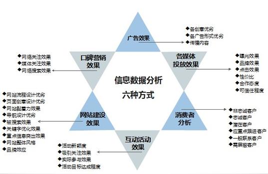 网络优化，广告公司的数字营销必修课