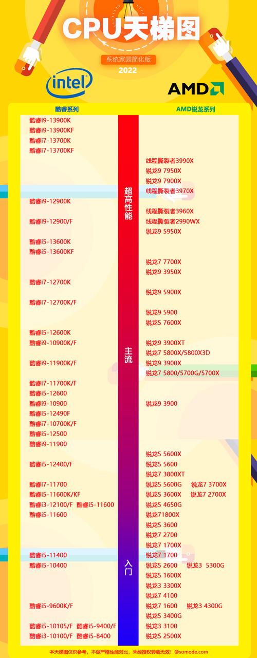 2017年五一后CPU价格上涨的原因与影响