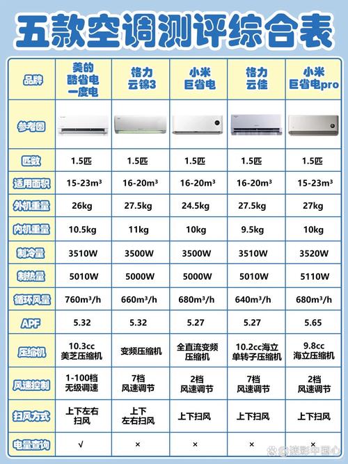 一般电脑多久一度电？深度解析电脑耗电与节能之道