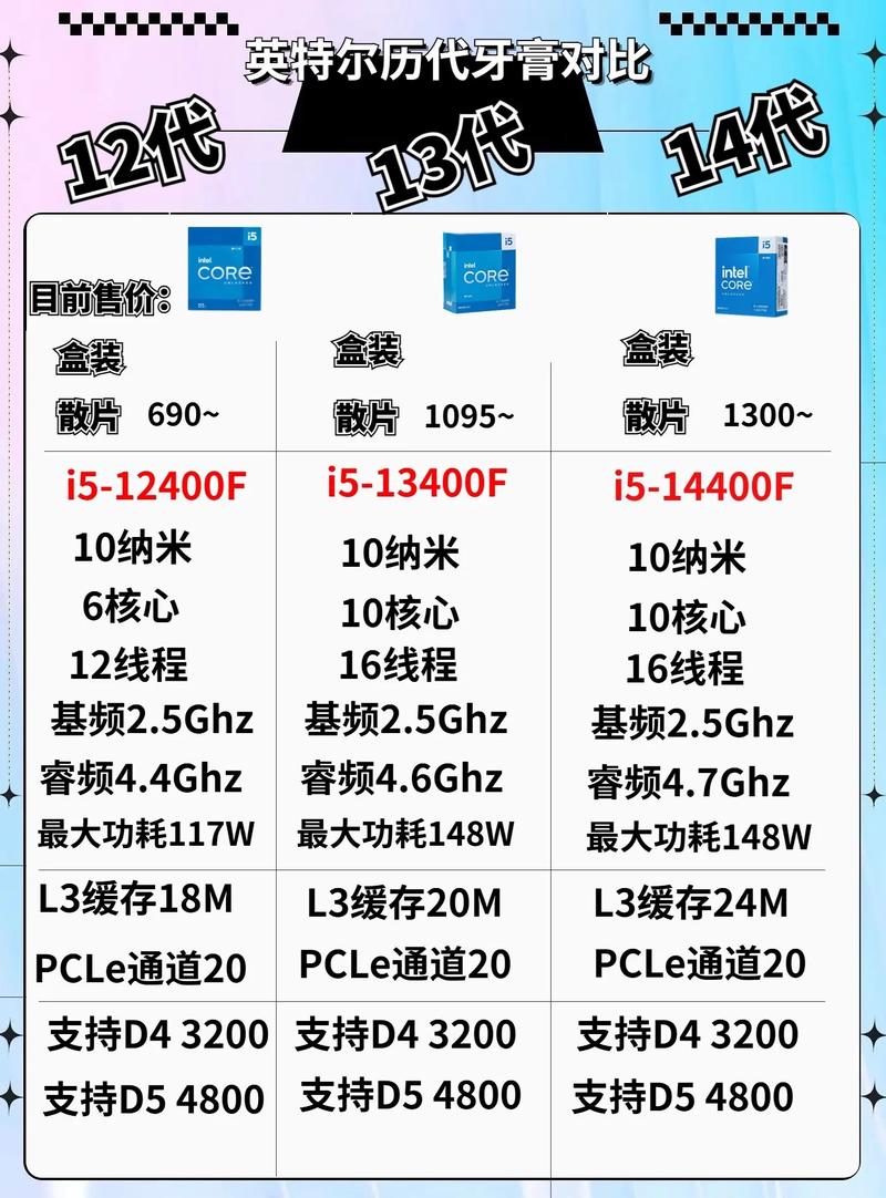 2016年CPU性价比之选，性能与价格的完美平衡