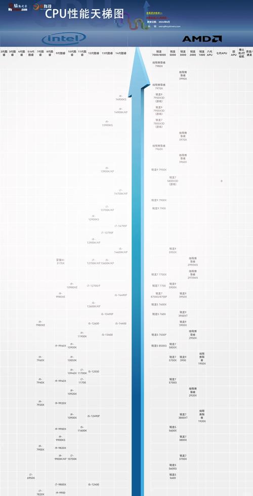 经典入门之选，Intel酷睿i3-4170处理器深度解析
