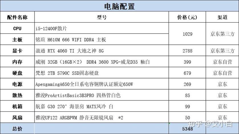 i5电脑配置价格全解析