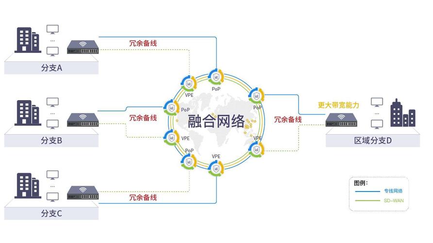 要点网络，构建与优化的多维探索