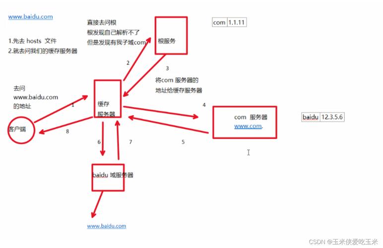 中文域名网络机构深度解析