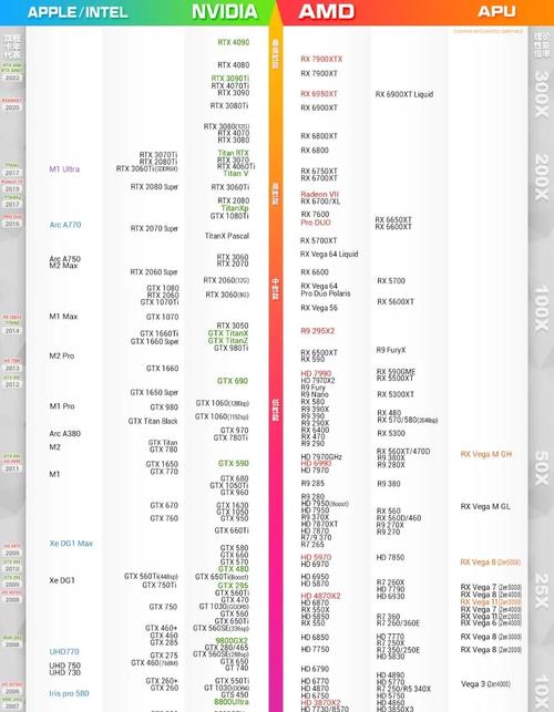 i3 CPU与GTX 750显卡搭配的价格分析