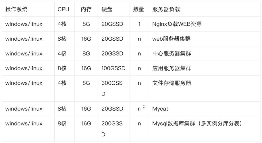 网络营销电脑配置，助力线上推广的硬件基石