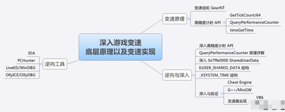 加速器校准电脑的深度解析与必要性探讨