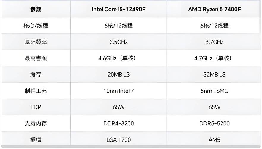 X3430CPU与i9处理器的深度对比分析