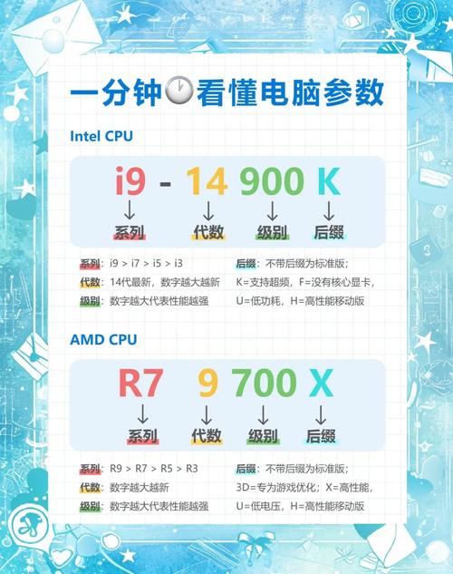 AMD CPU选购指南，性能、需求与性价比的平衡之道