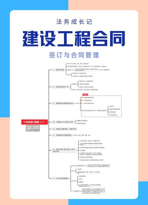 网站建设合同，程序相关要点全解析