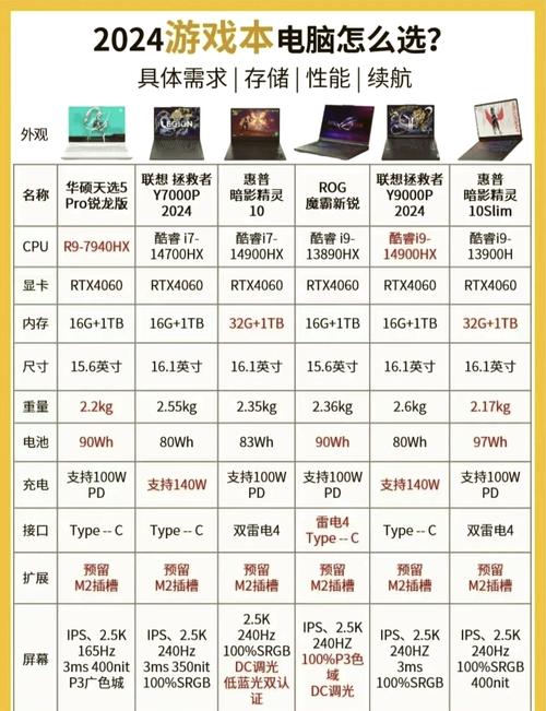 2020年CPU配什么独显好？全面解析与推荐