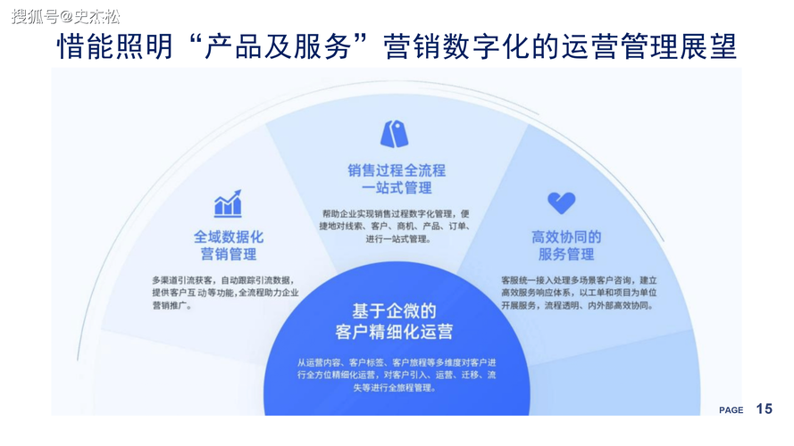微信网络营销经理，数字时代的营销新势力