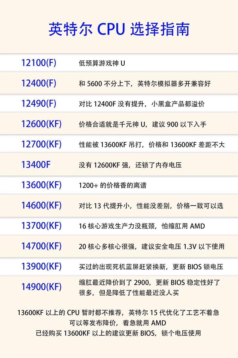 电脑CPU要求全解析，从核心参数到使用场景的深度指南
