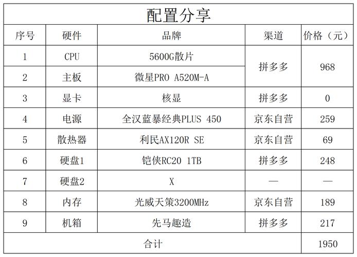 电脑配置清单全解析，打造专属高性能主机