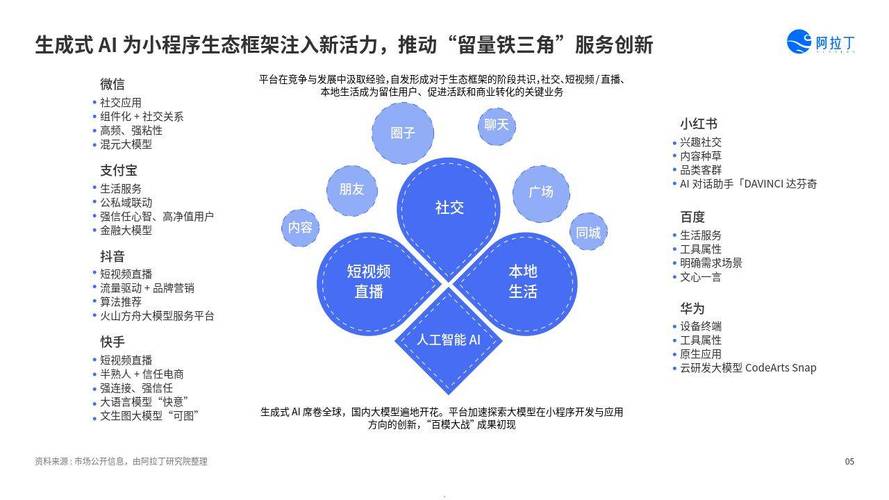 小程序网络平台合作新趋势
