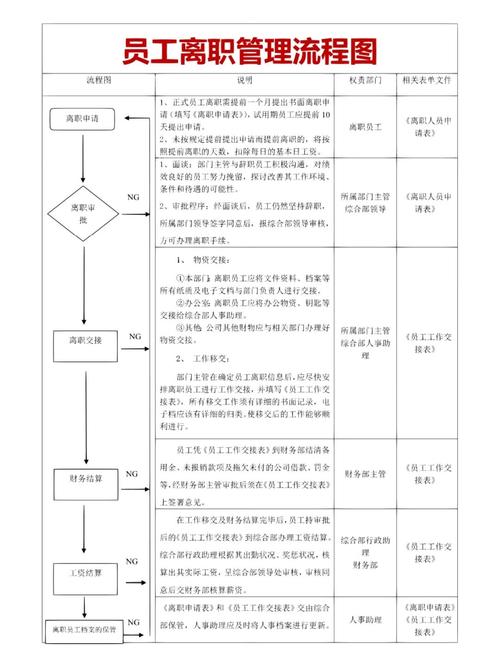 日善电脑离职所需时长及相关流程详解