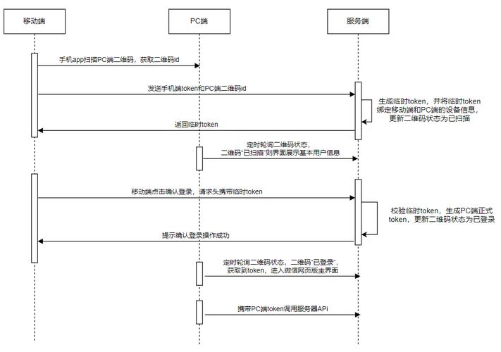 电脑登录微信的扫码频率解析