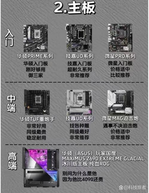 DOTA2的CPU要求与选择指南