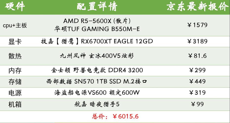 6000元左右AMD电脑配置推荐