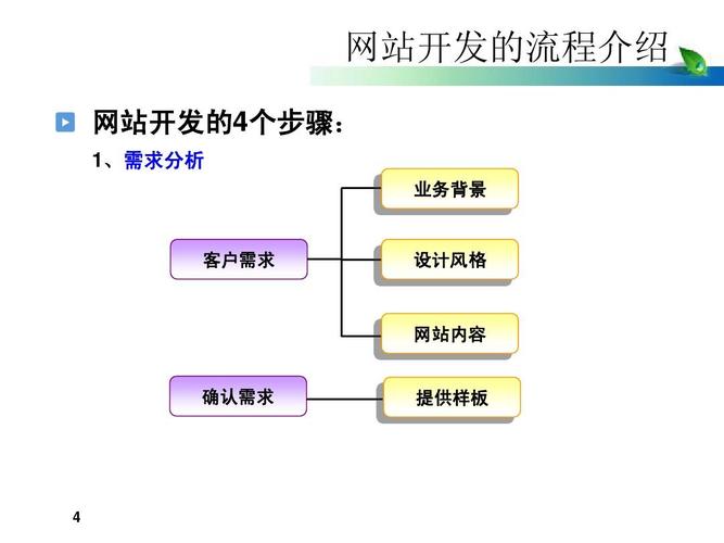网站建设基本内容，打造优质线上门户的全方位解析