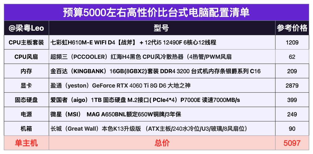 不到五千块电脑能用多久