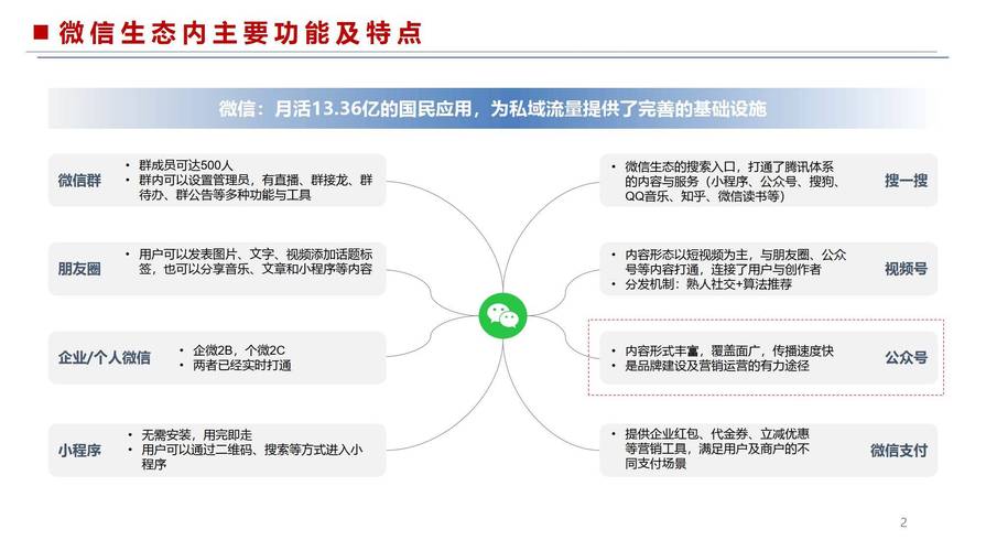 天微网络微信推广平台，赋能企业，开启微信营销新征程