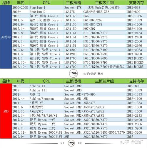 加内存条需要考虑电脑CPU，深度解析与搭配指南