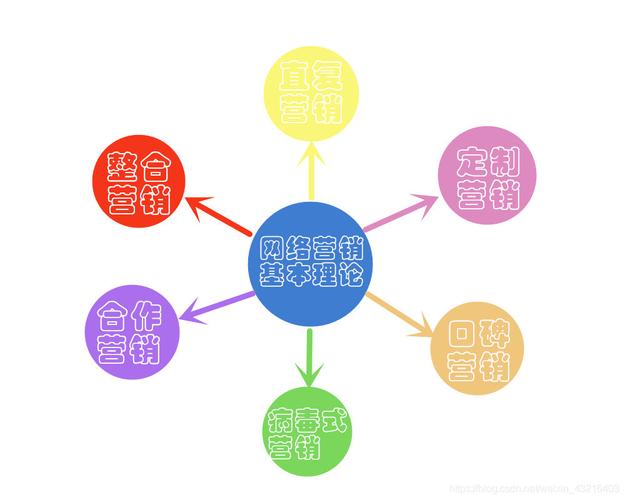 网络营销公司有多少？