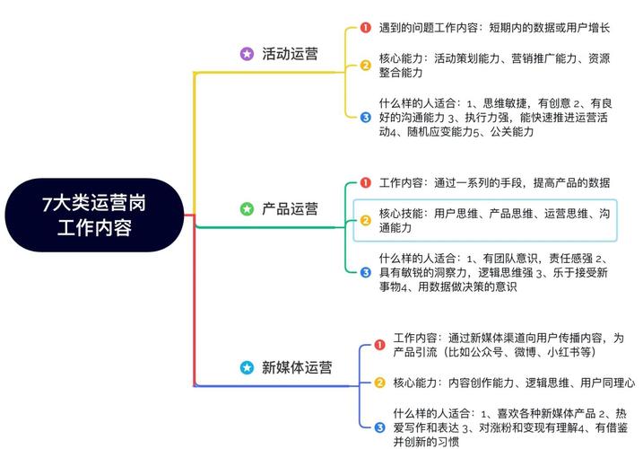 重庆网络推广运营工资全解析，多维度剖析与职业发展指南