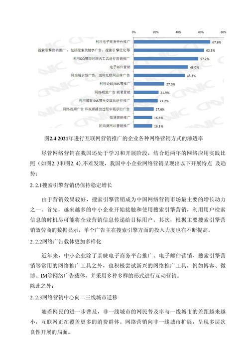 本单位网络营销现状