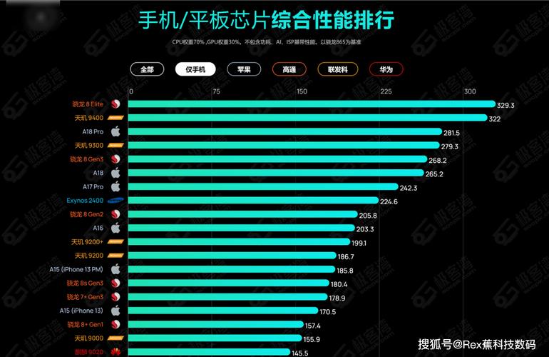 2020年桌面CPU市场份额分析