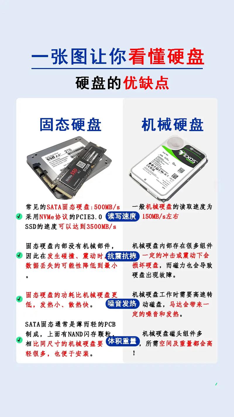 为什么电脑硬盘少了两个？深度解析硬盘缺失之谜