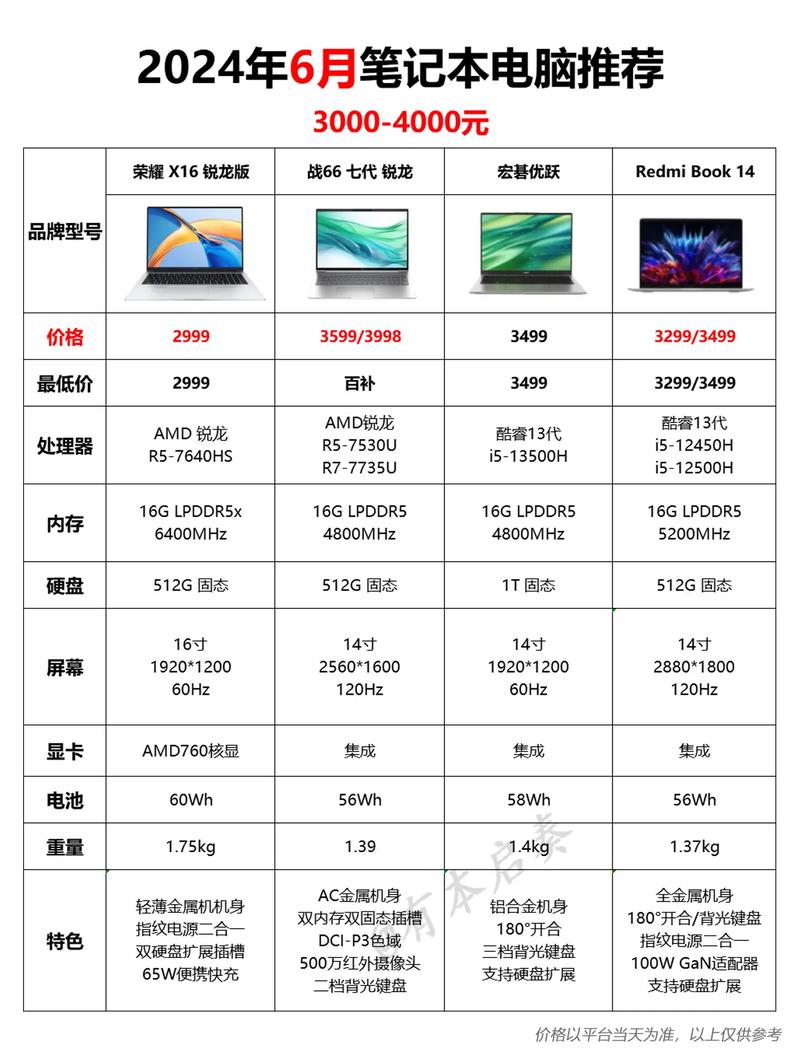 普通电脑一般可以用多久