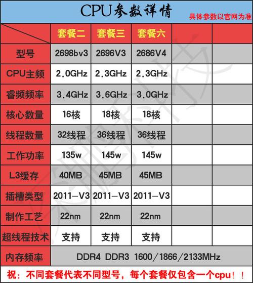 Intel Xeon E5-2609 v2 CPU参数全解析