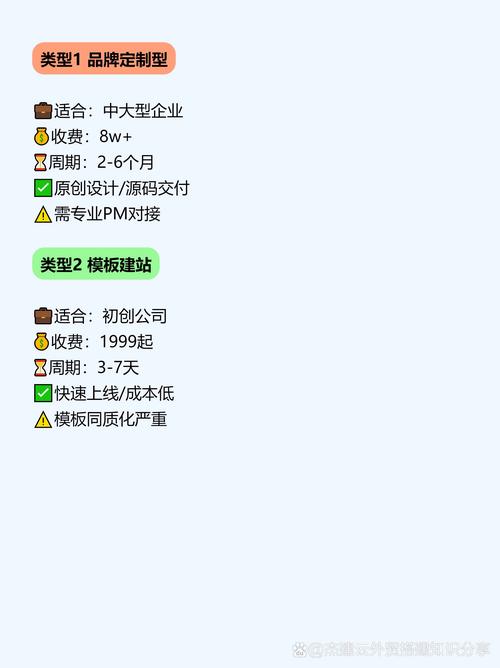 连云港网站建设价格全解析，从580元到数万元的差异与选择