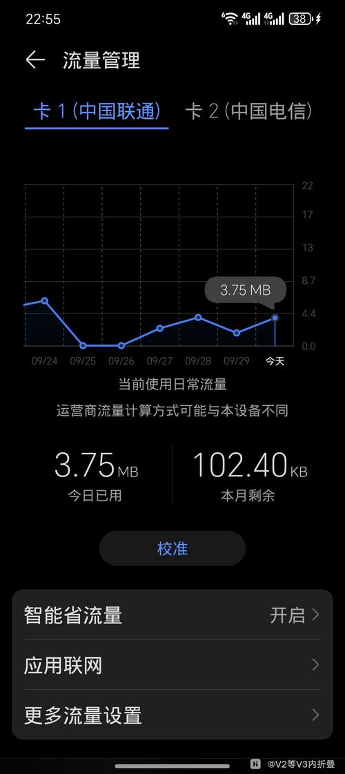 电脑跑流量为什么特别快？