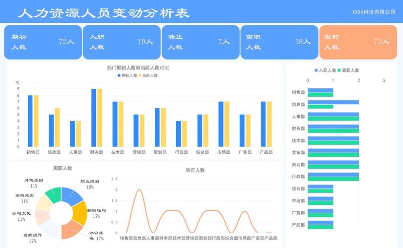 全国网站建设人员数量分析
